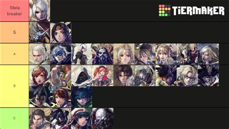 Soul Calibur 6 Tier List: Best Characters Ranked 